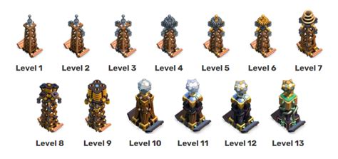 tesla levels coc|[Level 1 to Level 12] Hidden Tesla all levels .